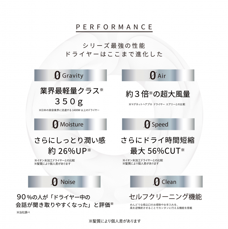 【正規品】マグネットヘアプロ ドライヤーゼロ