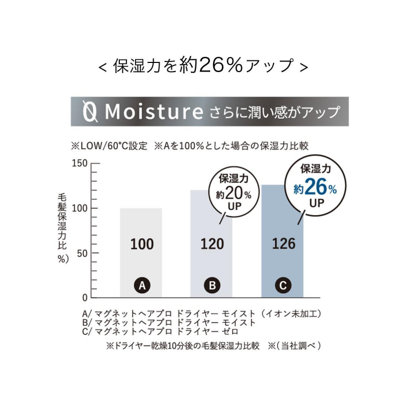 【正規品】マグネットヘアプロ ドライヤーゼロ