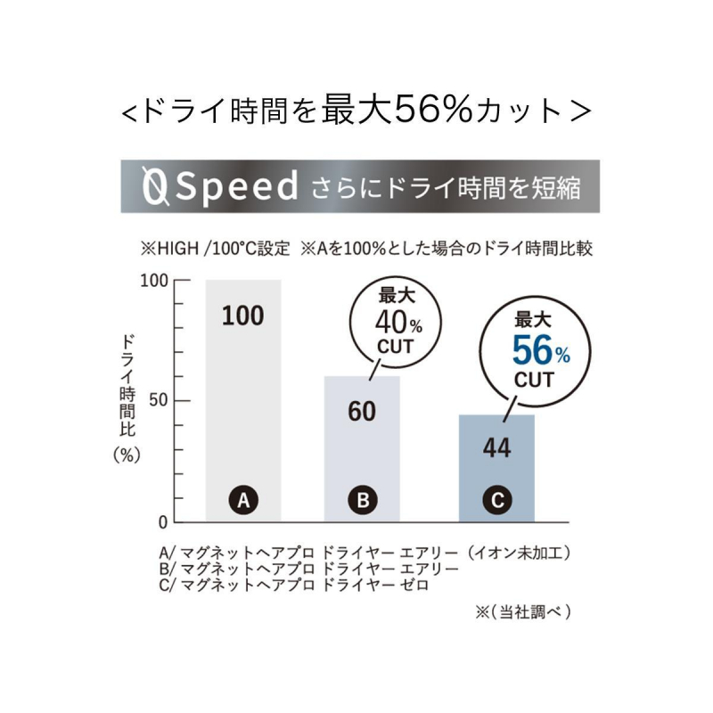 【正規品】マグネットヘアプロ ドライヤーゼロ