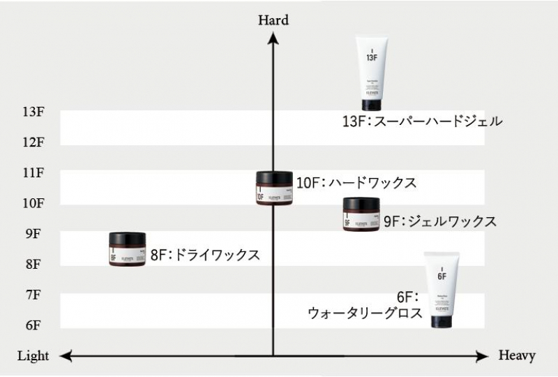 ELEVATE ドライワックス / 8F